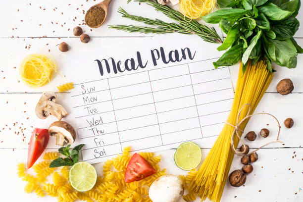 Clean eating meal plan